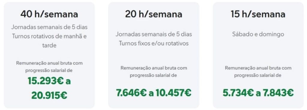 O vosso próximo emprego é na Mercadona de Beja